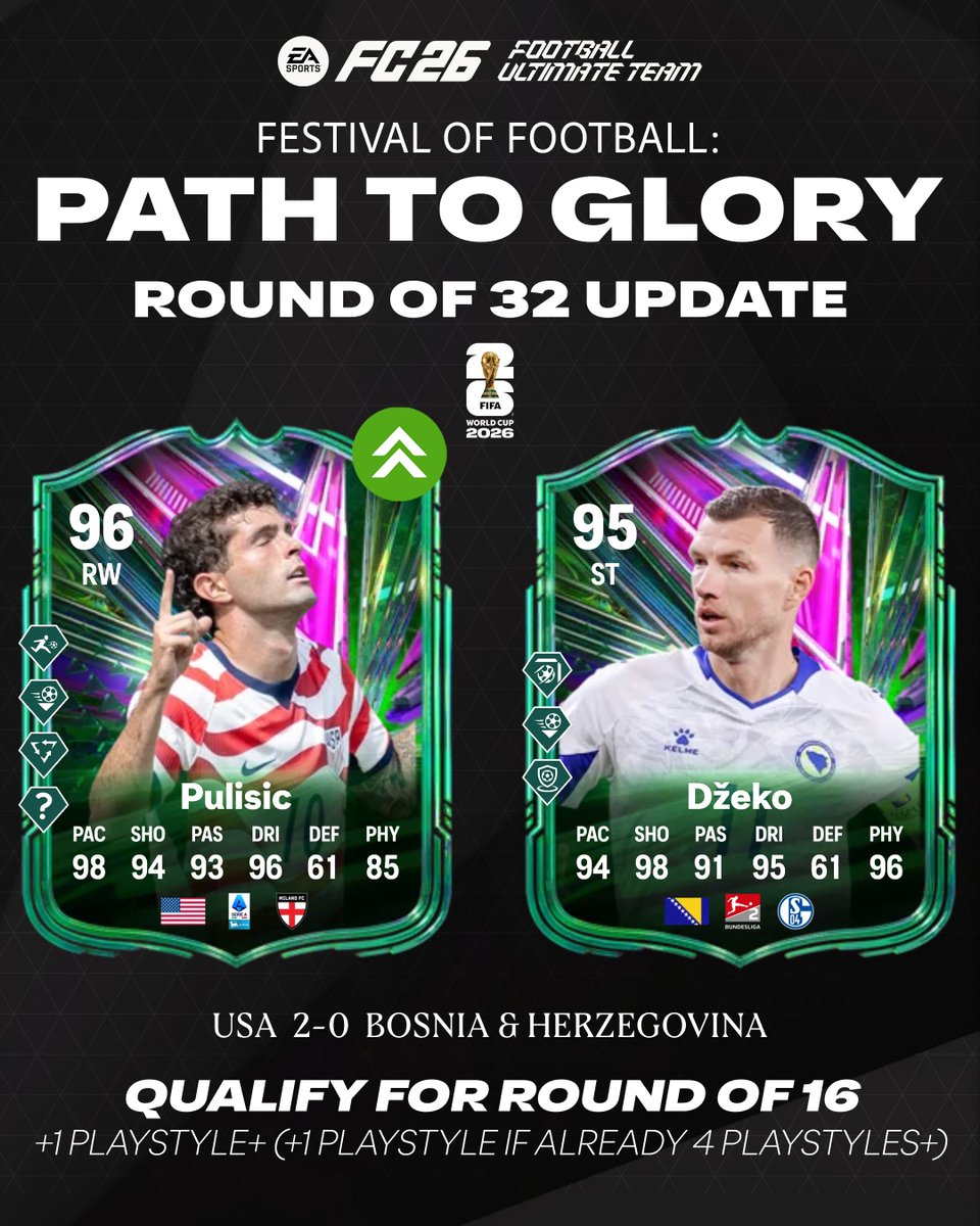FUTBIBLE_1's tweet photo. #PathToGlory Round of 32 UPDATE!                 

Qualify for round of 16 upgrades:         
🇺🇸Pulisic (+1 Playstyle+)
🇺🇸Robinson (+1 Playstyle+)

#FC26 #PTG https://t.co/pxo3EMrKJ2