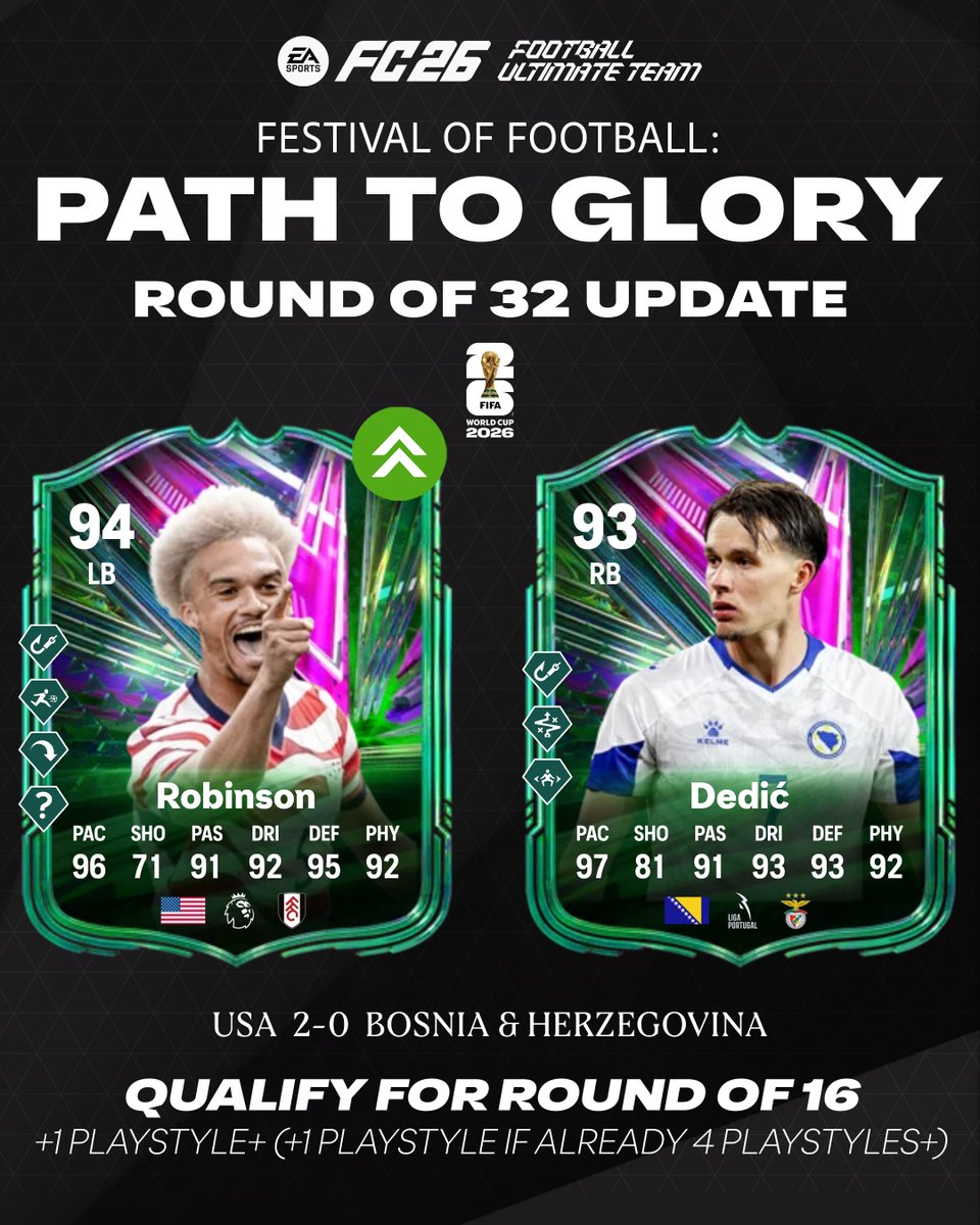 FUTBIBLE_1's tweet photo. #PathToGlory Round of 32 UPDATE!                 

Qualify for round of 16 upgrades:         
🇺🇸Pulisic (+1 Playstyle+)
🇺🇸Robinson (+1 Playstyle+)

#FC26 #PTG https://t.co/pxo3EMrKJ2