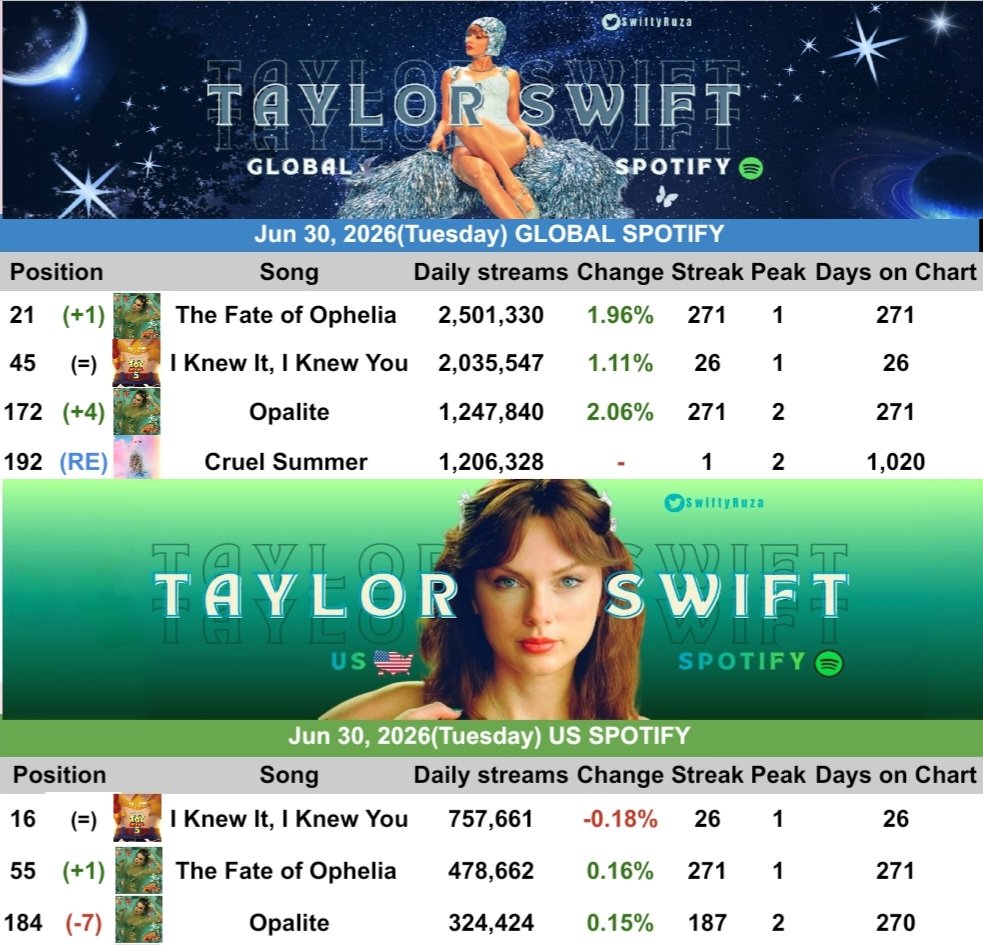 Folk ⸆⸉ Swift Charts tweet media