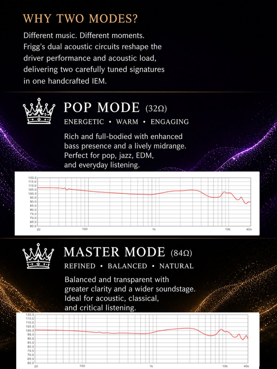 kinera13's tweet photo. One flick.
Two listening philosophies.
⬆ Pop Mode (32Ω)
Warm, rich and immersive.
⬇ Master Mode (84Ω)
Clean, transparent and spacious.
The Scepter Pivot isn't just a switch—it's how Frigg places the character of your music in your hands.
#Kinera #Frigg #HiFi #Audiophile #IEM https://t.co/BZkVocJyNj