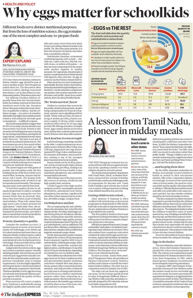 Anuraag_Shukla's tweet photo. Eggs are among the most nutritionally complete and cost-effective foods for growing children, and school feeding programmes succeed only when we treat nutrition as a core educational priority rather than a peripheral welfare intervention. https://t.co/J9NvurLoGa