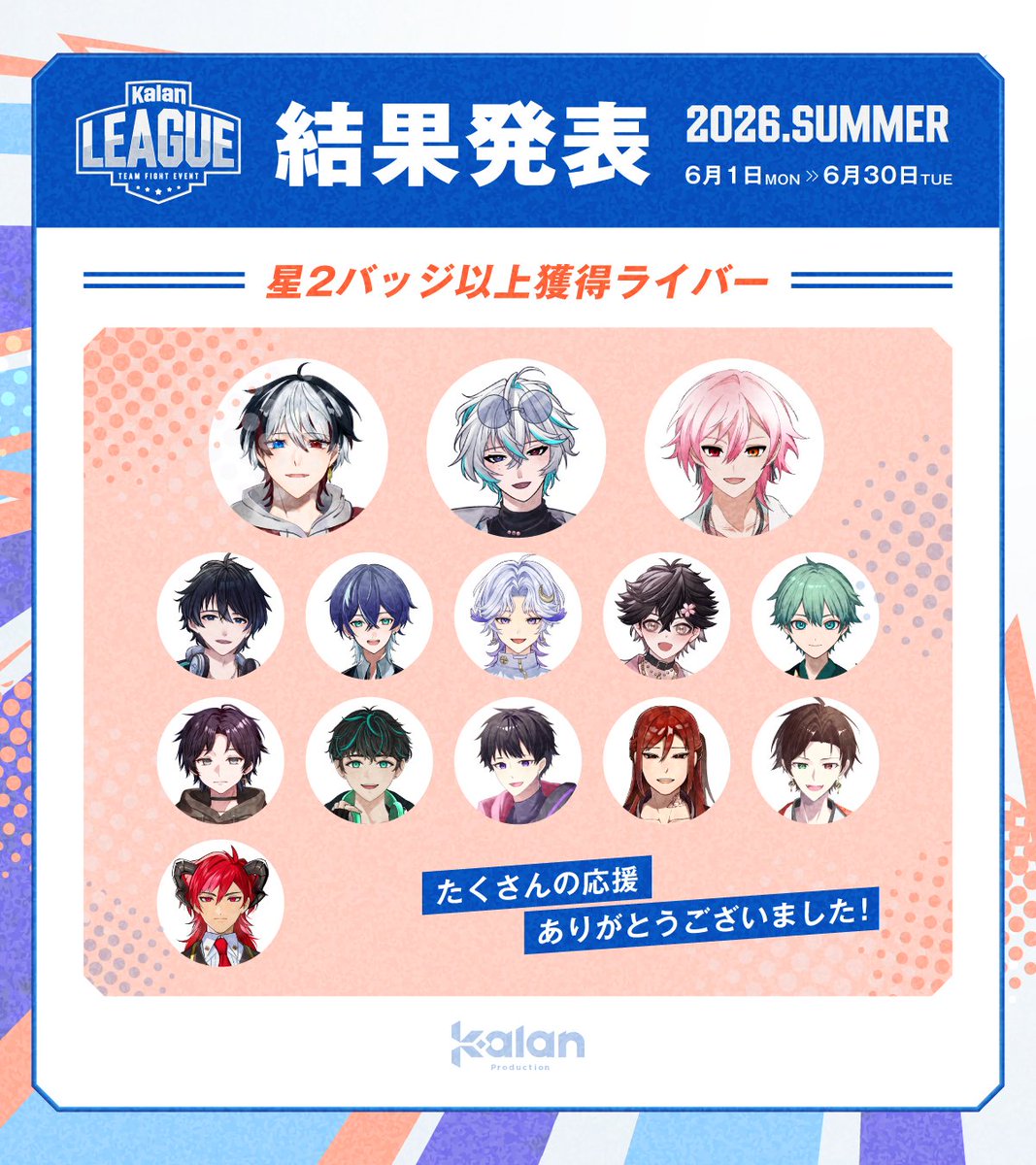 kalanproduction's tweet photo. 🎐Kalan LEAGUE 結果発表 🪭

Kalan LEAGUE 2026 SUMMER の最終結果を発表！🔥

【星2バッジ以上の獲得数：132/120個】

みんなで120個以上を達成できました🎉

対象者ライバーには、集合立ち絵をプリントした「うちわ」をプレゼントします🎁

皆さん、たくさんの応援ありがとうございました👍

#IRIAM 
#Kalanプロダクション