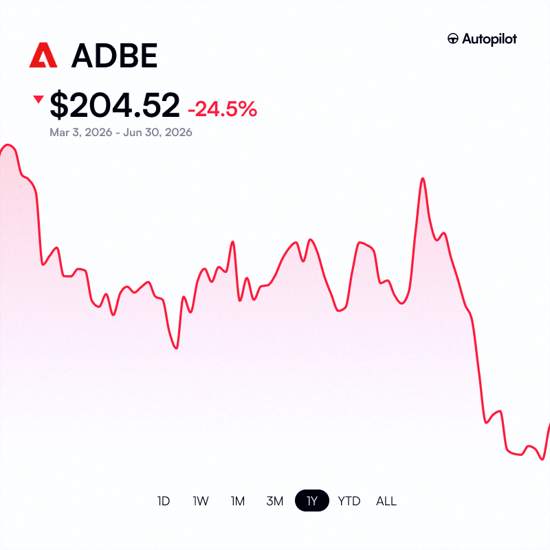 soshumpei's tweet photo. 【追記】マイケル・バリーがAdobe $ADBEに強気のポジションを取ってから119日が経過。それ以降、約24%下落してる。 https://t.co/7TglBEB0jK