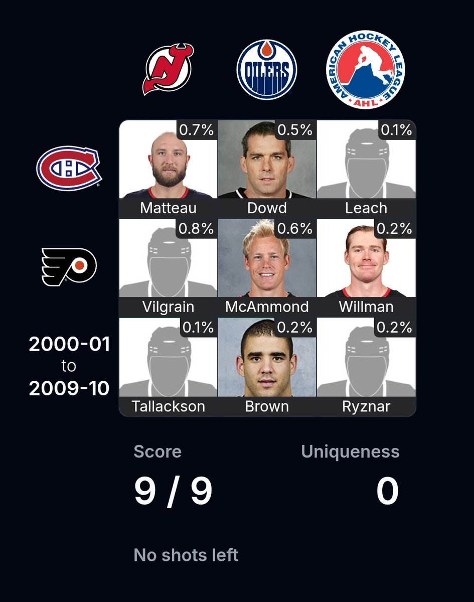 VandyNJ22's tweet photo. @puckdoku All devils, 9/9, 0 uniqueness https://t.co/nJ5mn0k8Z8