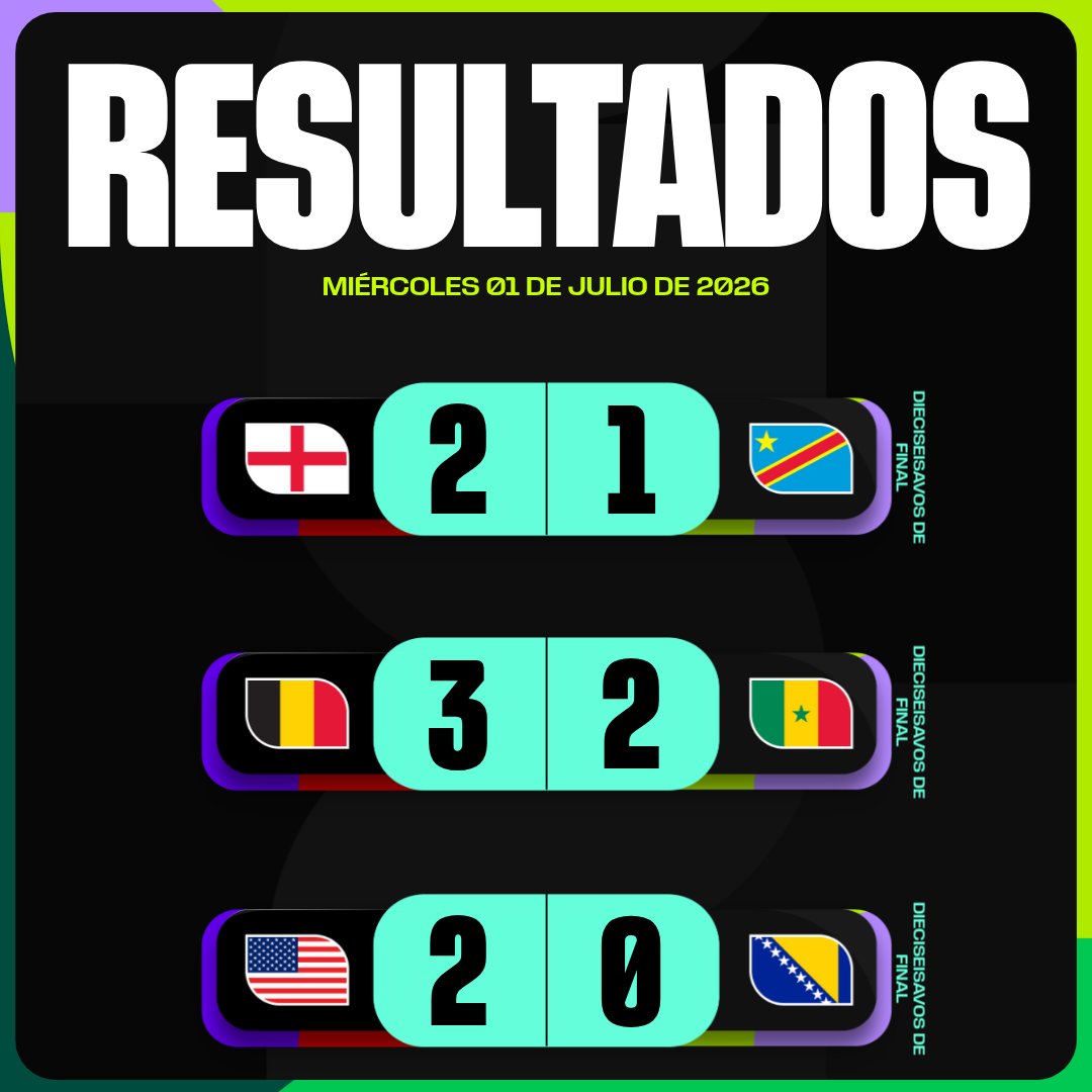 fifaworldcup_es's tweet photo. ¡Así concluye el cuarto día de los Dieciseisavos de Final! 🔢⚽

#CopaMundialFIFA