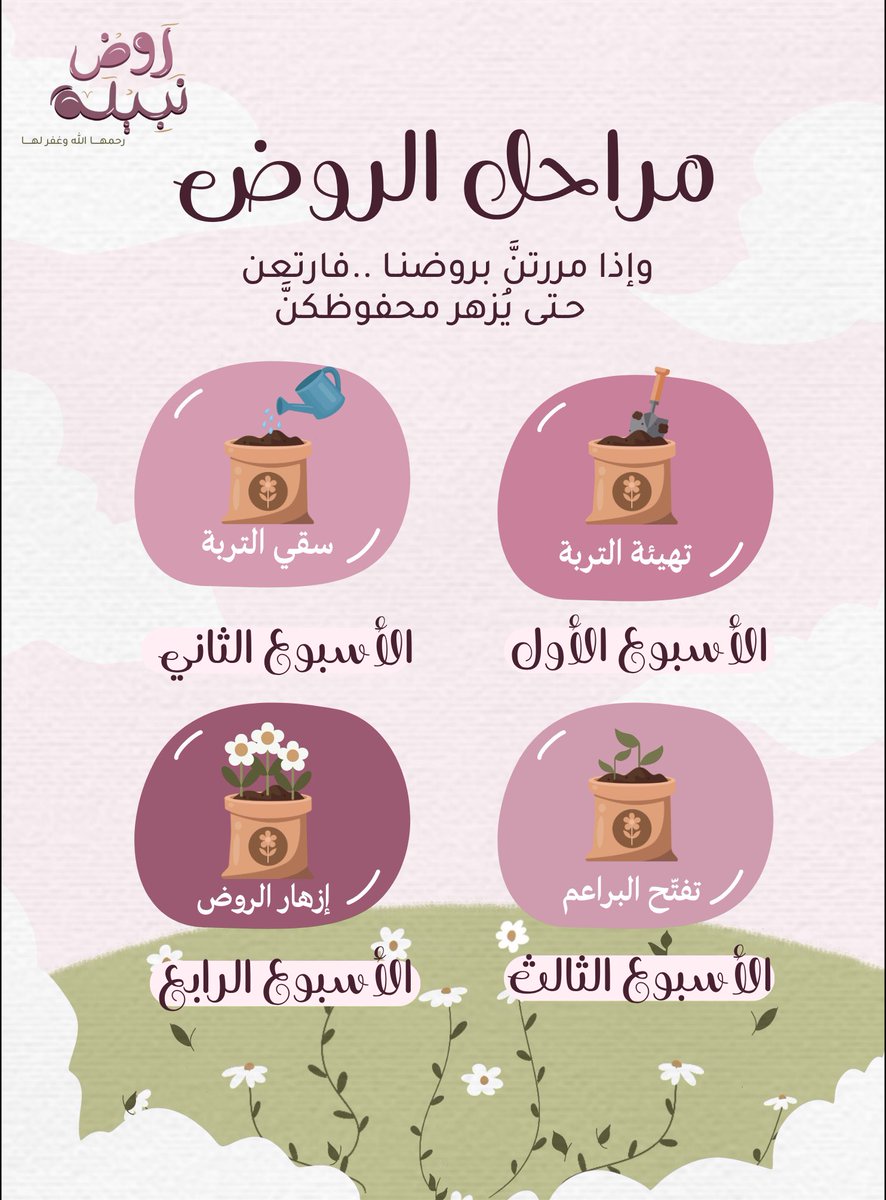 nabiilh0's tweet photo. التحدِّي الثاني | سُقيا التُربة 💦
وهنا تبدأ التربة بالارتواء ،
فكلما زادت السُّقيا نما الروض وأثمر🌿🌸 https://t.co/LeXjzSu1im