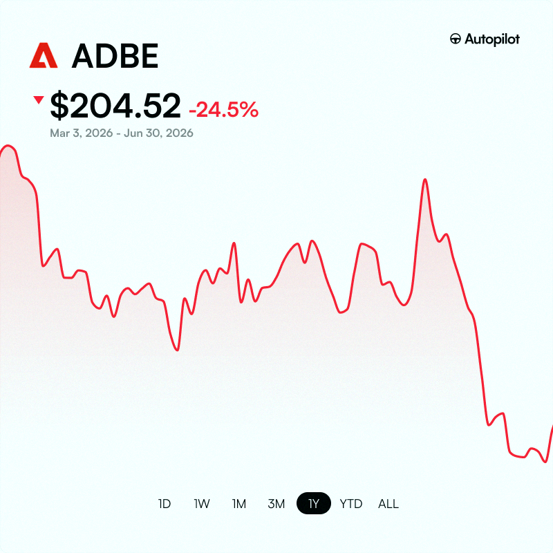 _ACE_aa_'s tweet photo. お知らせ：マイケル・バーリーがアドビ $ADBE にロングで公に乗り出してから119日が経ちました。
それから約24%下落してます📉 https://t.co/4L01SJzx44