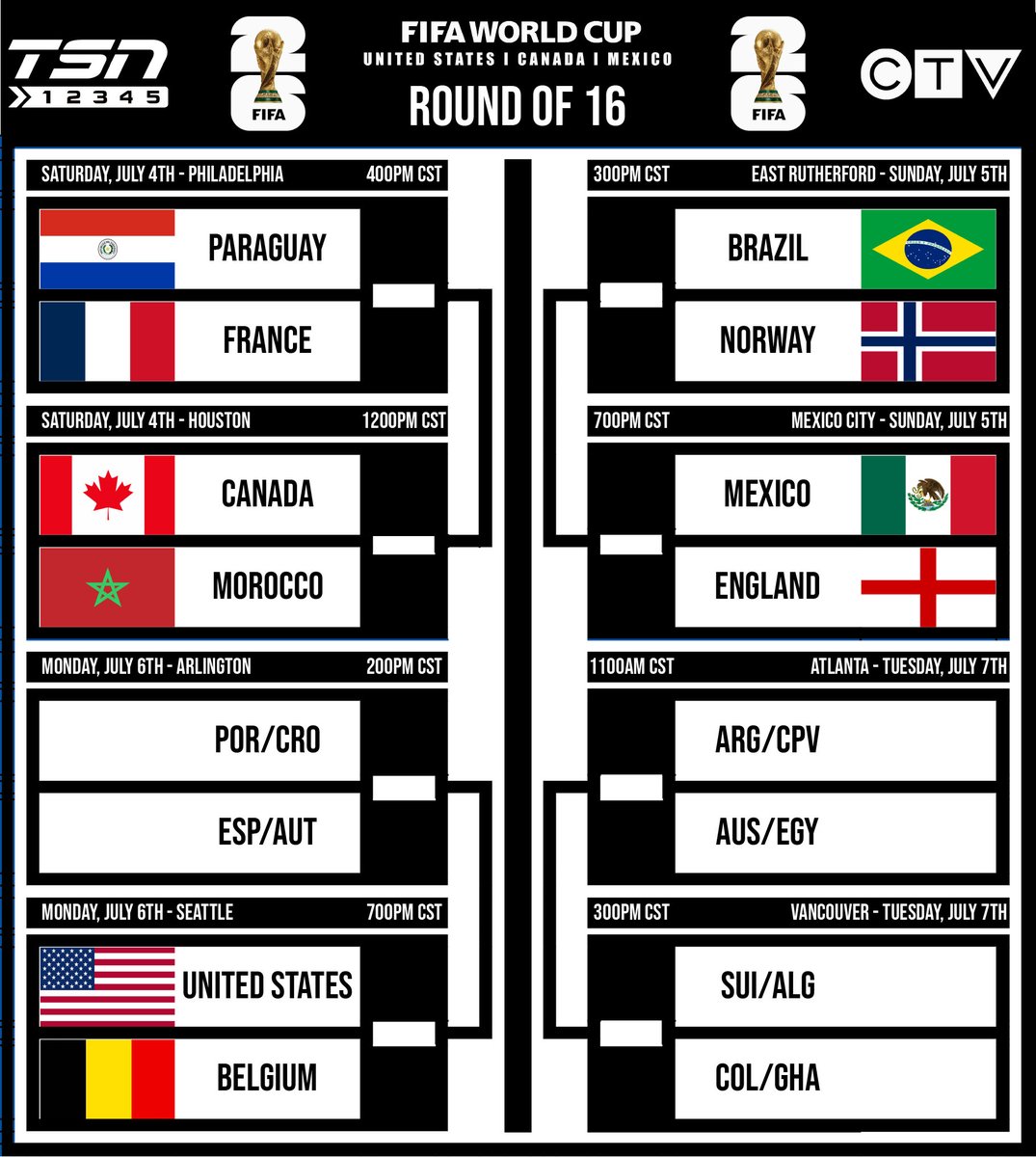 GF_NWO's tweet photo. 2026 FIFA Men's World Cup
Round of 32 July 1st Games Complete
Round of 32 Games Continue July 2nd

Round of 16: Canada vs Morocco July 4th (12pm CST) https://t.co/aT4iaMPukk