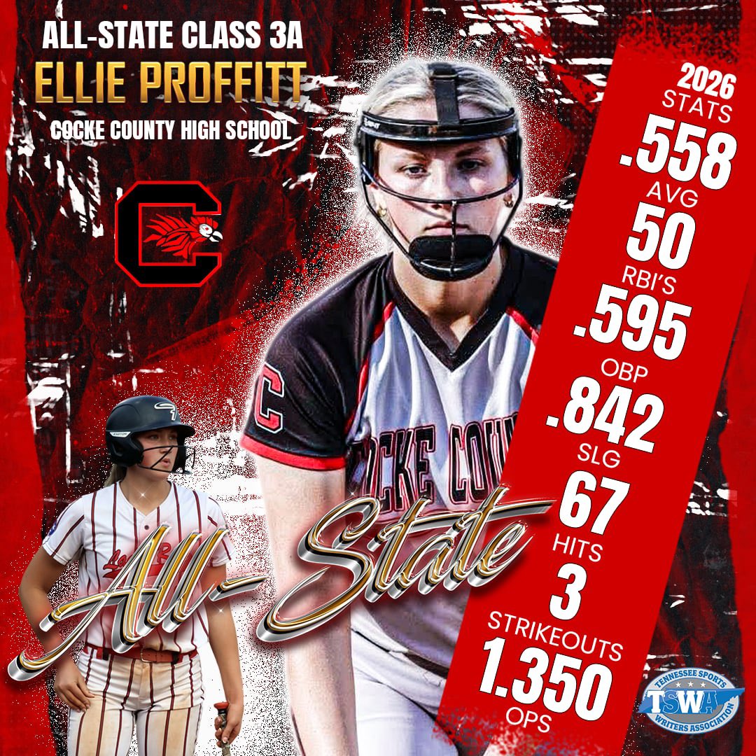 ellieproffitt1's tweet photo. I am so honored and blessed to receive the Tennessee All-State Award. Thank you to my teammates and coaches for their support this season! It’s such an honor to especially be recognized for my batting! https://t.co/m66PLezOKh