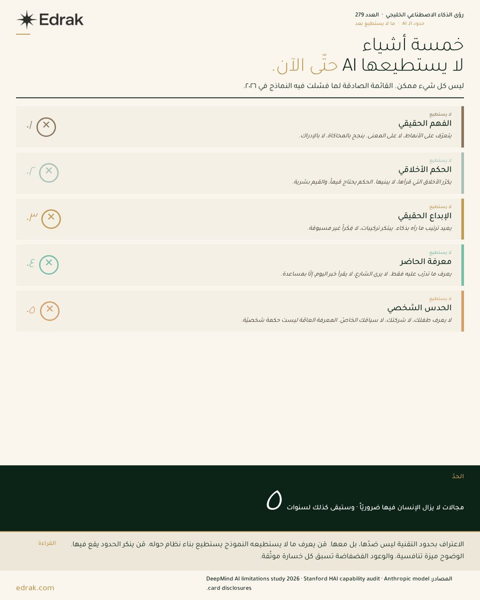 EdrakArabic's tweet photo. الذكاء الاصطناعي قوي، لكنه ما زال يواجه حدودًا لا يمكن تجاهلها.
معرفة ما لا يستطيع فعله تساعد الشركات على استخدامه بذكاء واتخاذ قرارات أفضل. https://t.co/6YotIdGQVz