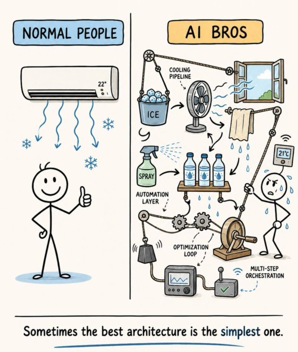 pansares's tweet photo. Real intelligence is to make it simple.. dont make it Artificially Complicated!

#AI #business #innovation #digital #tech https://t.co/wHeqpPtoNu