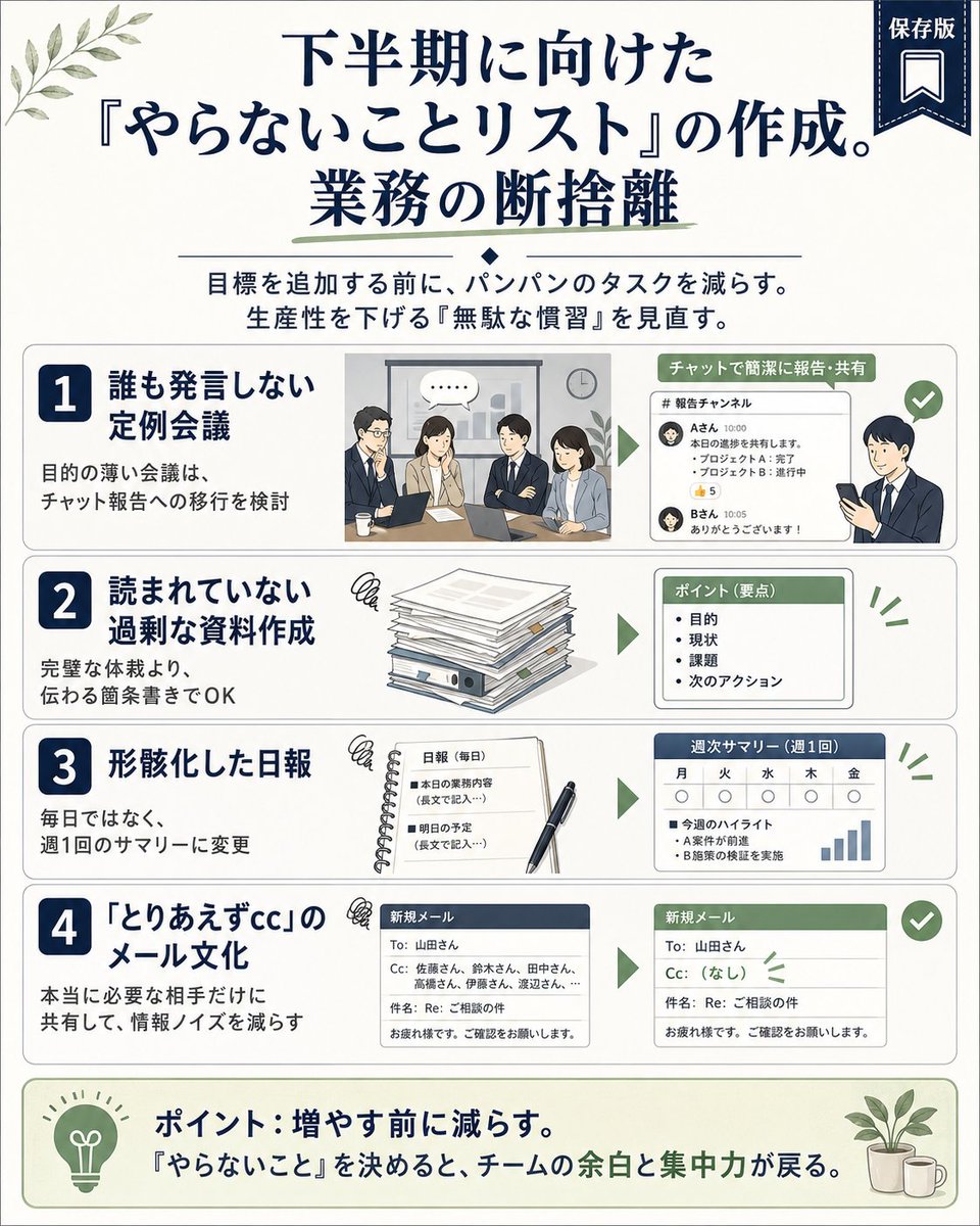 vision_sp_desk's tweet photo. 目標を増やす前に減らす！
下半期の生産性を爆上げする「やらないことリスト」4選🗑️✅

1年の折り返し地点が近づき、下半期の新しい目標を立てる時期ですね。
しかし、目標を追加する前に、パンパンになったタスクを減らす「業務の断捨離」はできていますか？

生産性を下げる『無駄な慣習』を見直すためのリストをまとめました。
チームの余白を取り戻すカンペとして、今のうちにこの投稿を保存してご活用ください。

👇捨てるべき4つの悪習慣👇

✅ 1. 誰も発言しない定例会議
・目的の薄い会議は時間のムダです。
・チャットでの簡潔な報告や共有への移行を検討しましょう。

✅ 2. 読まれていない過剰な資料作成
・完璧な体裁にこだわる必要はありません。
・目的、現状、課題、次のアクションなど要点が伝わる箇条書きでOKです。

✅ 3. 形骸化した日報
・長文で毎日記入する日報は、書く側も読む側も負担になります。
・週1回のサマリー（週次サマリー）への変更をおすすめします。

✅ 4. 「とりあえずcc」のメール文化
・本当に関係のある必要な相手だけに共有するようにしましょう。
・無駄な宛先をなくすことで、チーム全体の情報ノイズを減らせます。

ポイントは「増やす前に減らす」こと。
『やらないこと』を決めると、チームの余白と集中力が戻ります。
下半期の業務改善にお役立てください✨

#業務効率化 #断捨離 #マネジメント #仕事術 #働き方改革