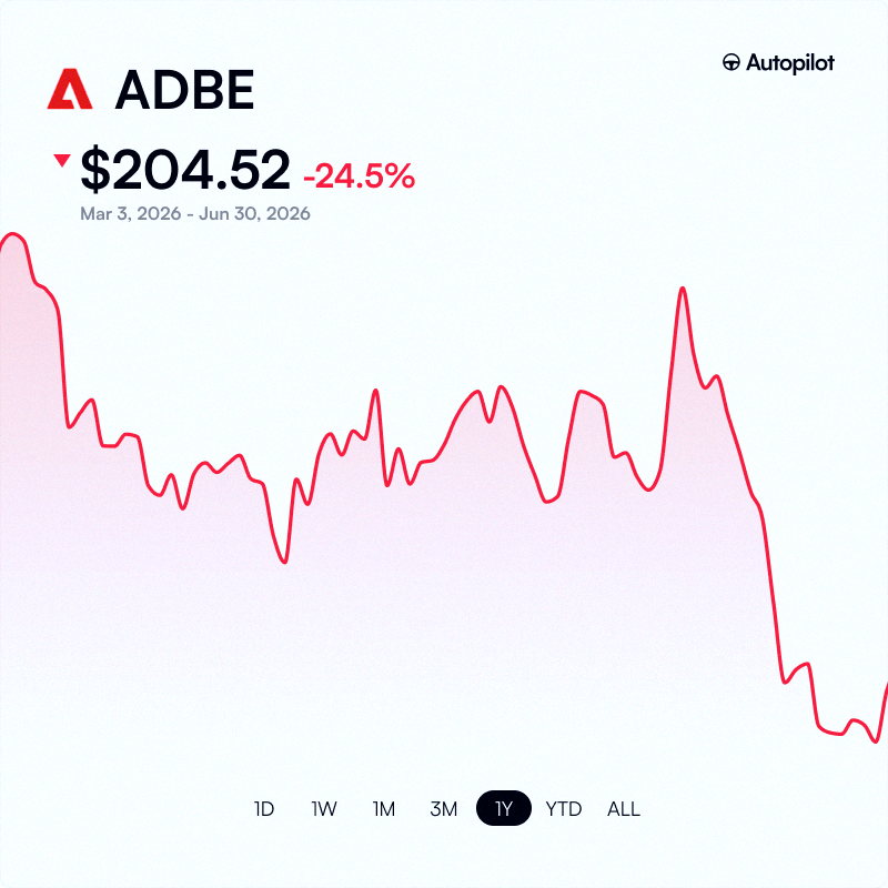 taaanigu's tweet photo. 【経過】マイケル・バリーが公にAdobe $ADBEに強気のポジションを取ってから119日が経過しました📉 それ以来、約24%下落しています。結構厳しい展開ですね。 https://t.co/pJnvB2uAO5