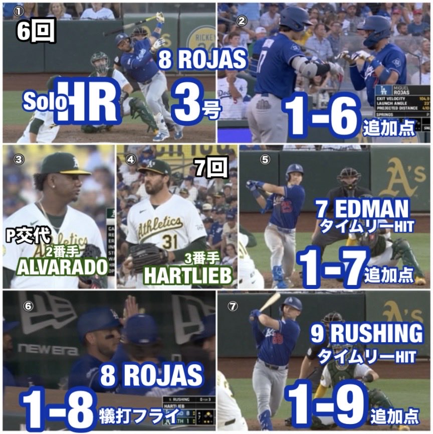 Pedro12715248's tweet photo. アスレチックス3-9ドジャース【2戦目2026/7/1日本時間】#DaveRoberts #JustinWrobleski #TommyEdman #大谷翔平 https://t.co/XGcNYqnHkg