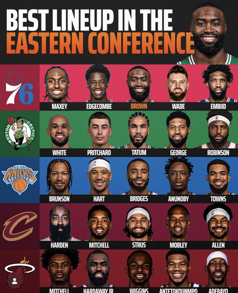Cover3HQ's tweet photo. Who has the best lineup in the Eastern Conference? 🤔 #NBA https://t.co/ADKNtnATGo