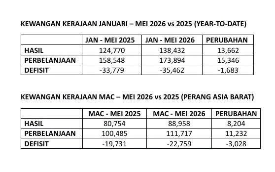 Syahir tweet media
