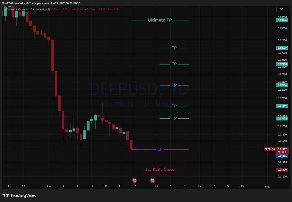 AlphaLensCrypto tweet picture