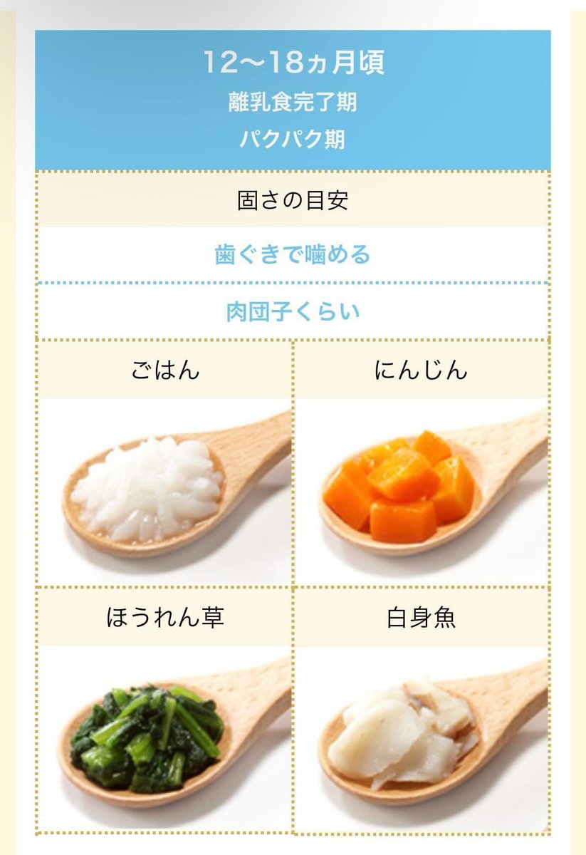 mama_rakusuru's tweet photo. 離乳食こういうのが知りたかった！！硬さとか大きさって本当に難しいんだもん・・・ https://t.co/juk1tZPqDi