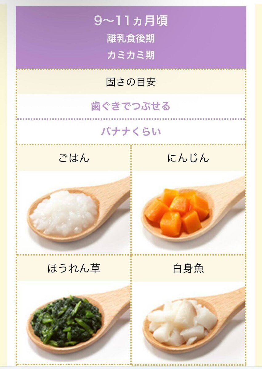 mama_rakusuru's tweet photo. 離乳食こういうのが知りたかった！！硬さとか大きさって本当に難しいんだもん・・・ https://t.co/juk1tZPqDi
