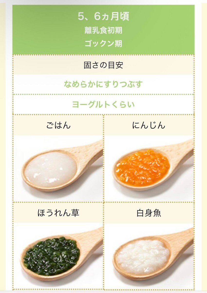 mama_rakusuru's tweet photo. 離乳食こういうのが知りたかった！！硬さとか大きさって本当に難しいんだもん・・・ https://t.co/juk1tZPqDi