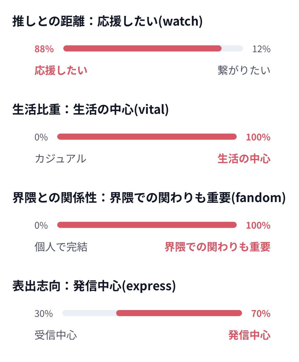 ndln6f's tweet photo. なんて極端なオタク https://t.co/pluTx6pKNK
