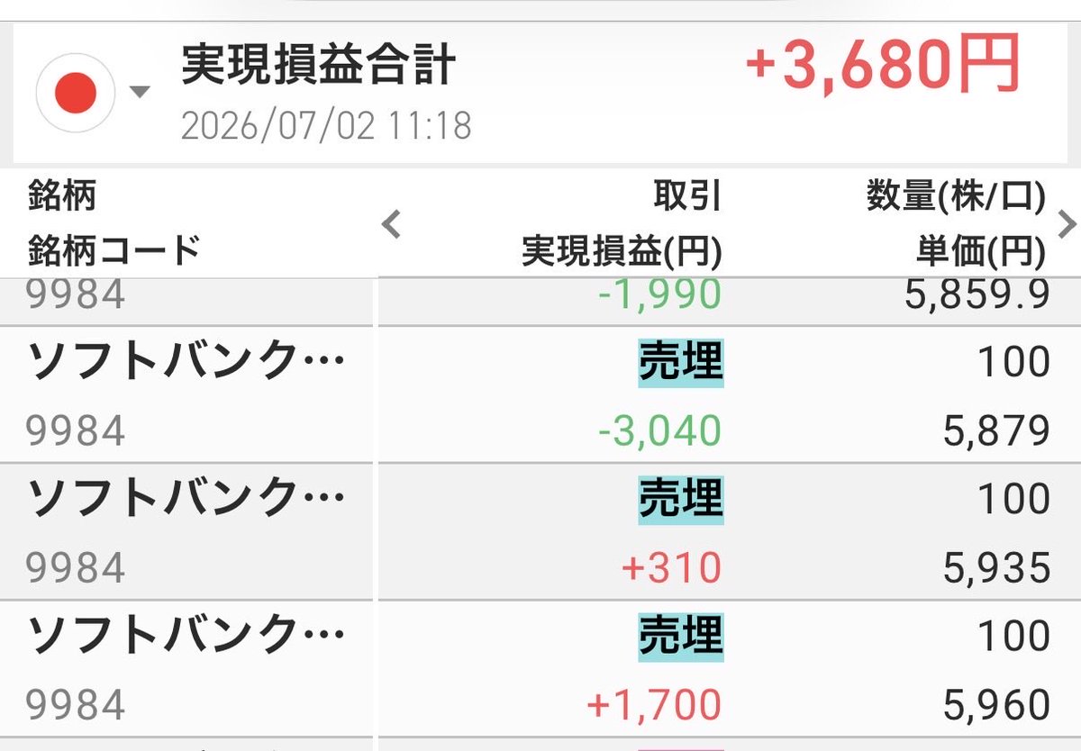 lamgmiy's tweet photo. 6勝6敗　
勝率50パーかぁ、60位まであげたい！

6回も負けたので今日はここまで🫠 https://t.co/StfBvEEAwa