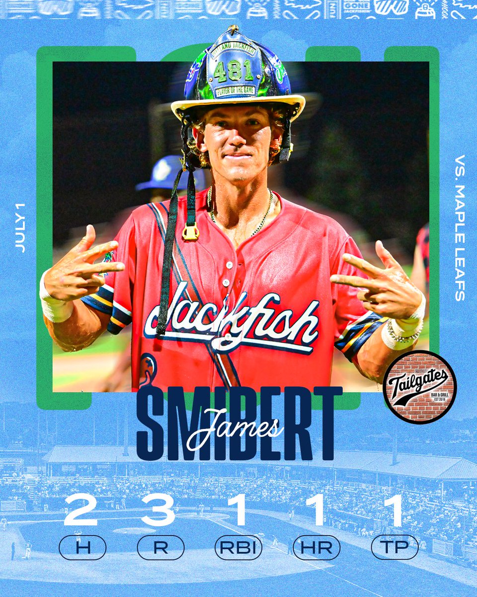 wellandjackfish's tweet photo. First triple play in Jackfish history 👀 Your Tailgates Bar &amp; Grill Player of the Game, "Smack Smack" James Smibert!

#HOOKEDonFUN https://t.co/0FY8YpFK2Y
