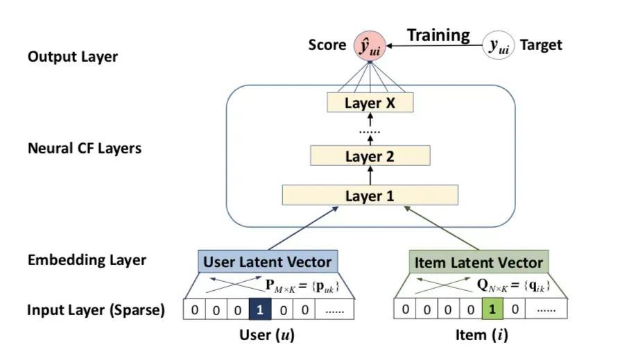 gp_pulipaka's tweet photo. TorchRec (Beta Release) for #RecSys. #BigData #Analytics #DataScience #AI #MachineLearning #IoT #IIoT #PyTorch #Python #RStats #TensorFlow #Java #JavaScript #ReactJS #CloudComputing #Serverless #DataScientist #Linux #Programming #Coding #100DaysofCode
https://t.co/6jcydUySS4 https://t.co/tXUF5SQPXZ