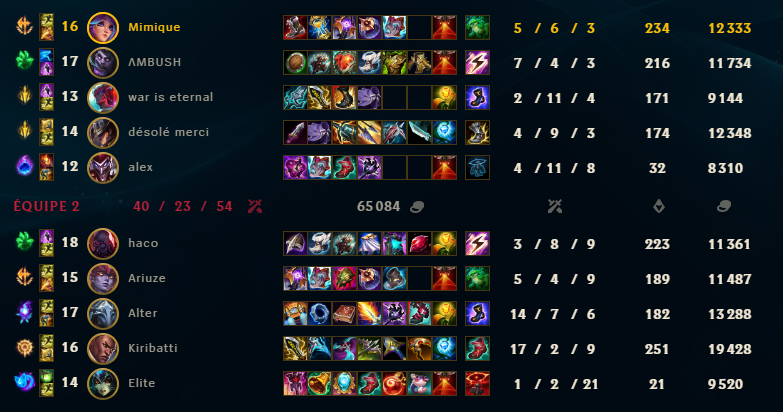 MimiqLoL's tweet photo. Que du solide mes 3 dernières teams https://t.co/vUxWhMqxlb
