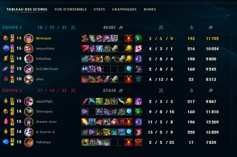 MimiqLoL's tweet photo. Que du solide mes 3 dernières teams https://t.co/vUxWhMqxlb