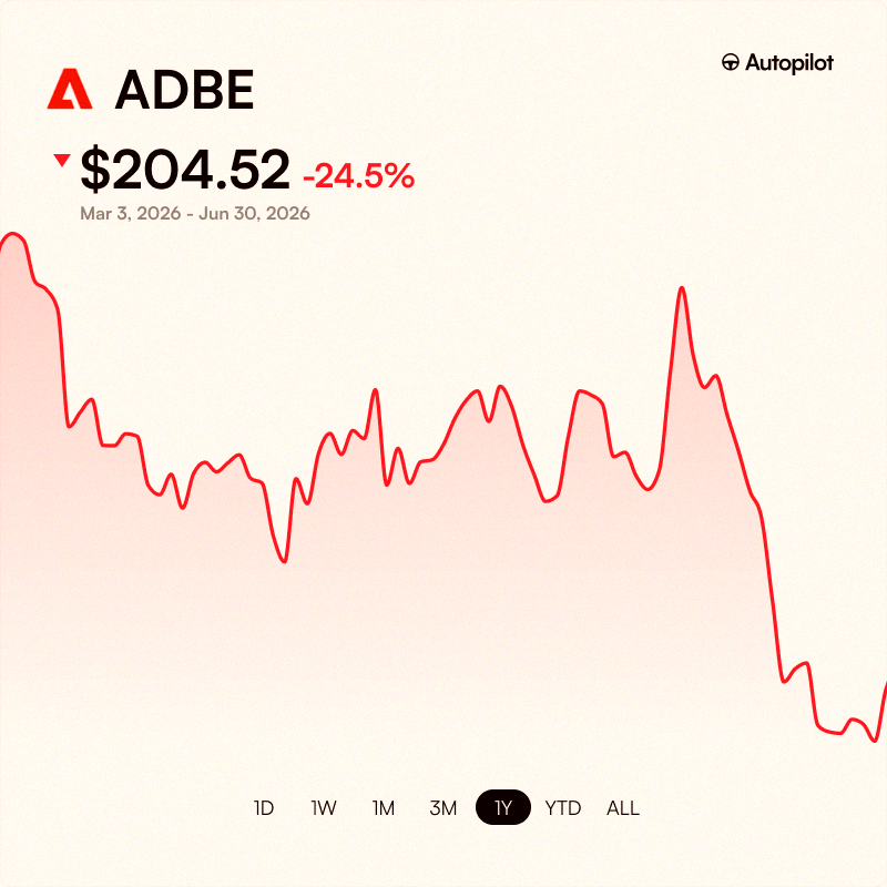 sw_ch21's tweet photo. 追記：マイケル・バリーがアドビ $ADBE を公にロングしてから119日が経過。
そこから約24%下落してるんだよね... https://t.co/WqQWUKneRu