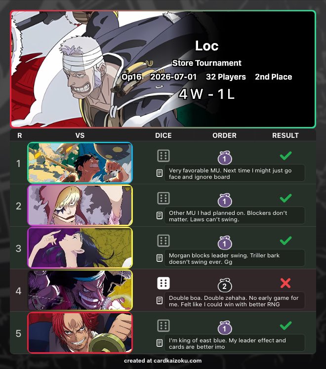 JekyllTcg's tweet photo. 2nd place local with RG Krieg. Deck performed above expectations and was quite fun. Probably so trash once people know what’s the cards do https://t.co/6Sgg2G0jyg