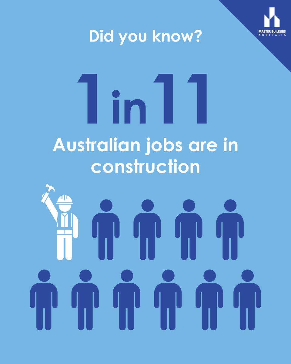 MBA_Aust's tweet photo. Around 1 in 11 Australian jobs are in construction.

From building homes and schools to delivering roads, hospitals and major infrastructure, construction shapes the places where Australians live, work and connect. https://t.co/4Y5GRTQuxl