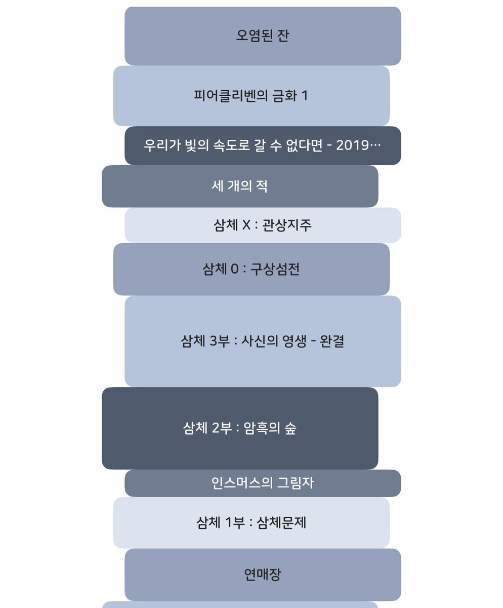 sanic_main's tweet photo. 최근 읽은 것 꼬라지
(삼떤 세계관이 나를 지배하다…) https://t.co/DMZM0irBjL