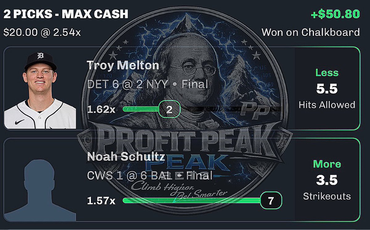 profitpeakbets's tweet photo. Bad reads we move. Let’s lab for tuesday

#profitpeak #betsmarter https://t.co/T1XSf0g4Iu