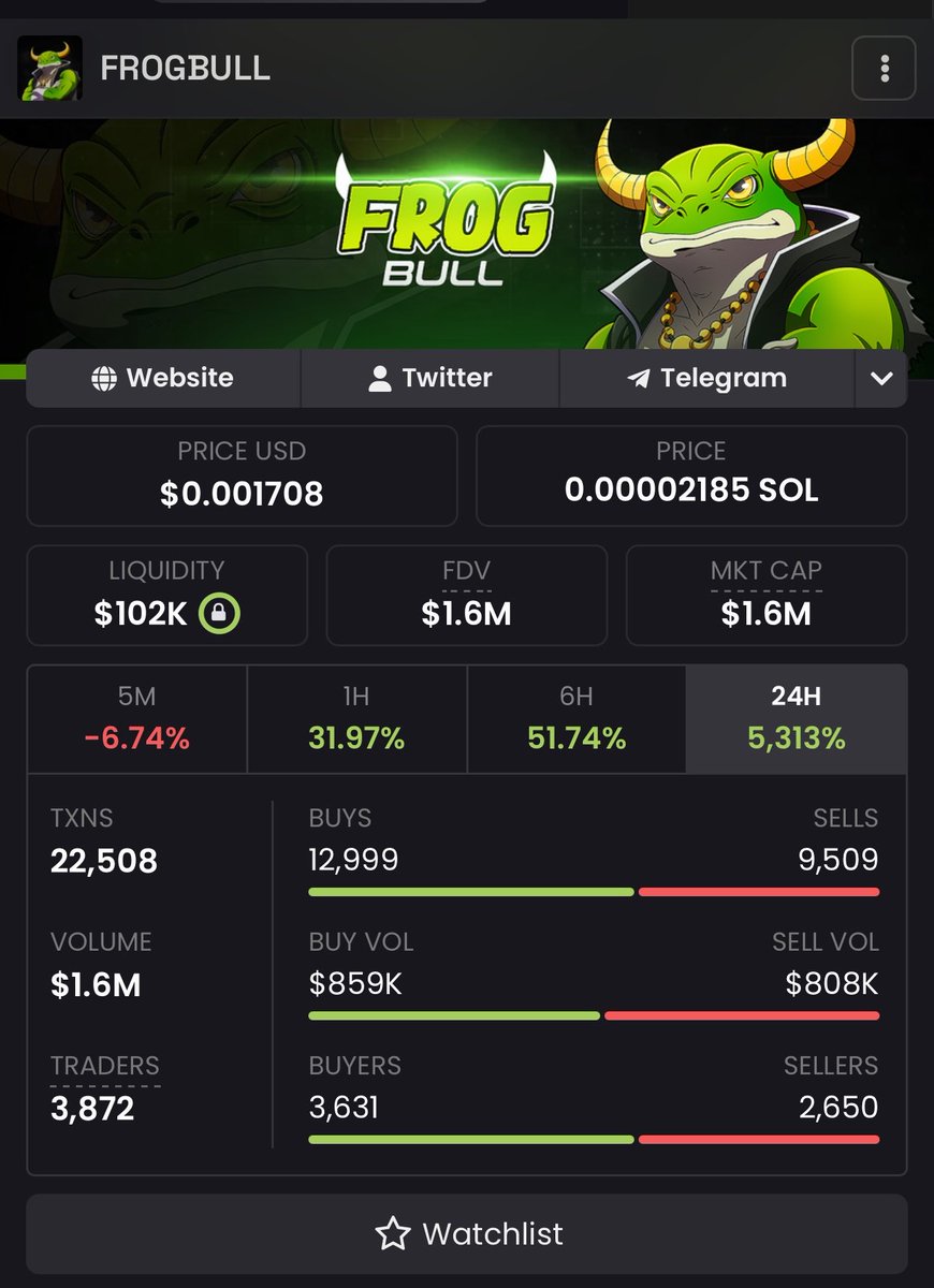 Ryker_Crypto's tweet photo. CRAZY ?? Meme on Solana season ?

Meme season is leading by $ANSEM 

I turned from $1,000 to $63,000 in just few hours with $FROGBULL 

Made 63x in few hours so fast and crazy ! https://t.co/1nFNtzFSWg