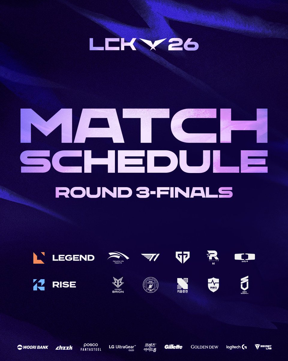 LCK's tweet photo. [2026 LCK] 3-FINALS Round Schedule & Matchups
Starting July 29, the competition heats up as teams are split into the Legend Group and Rise Group. 🔥

At the end of the Regular Season, the top four teams in the Legend Group will advance directly to the Playoffs, while the 5th-place Legend Group team and the top three Rise Group teams will qualify for the Play-In Stage.

Join us for the 3-FINALS Round as teams battle for the Regular Season title and a spot at the World Championship!

* Match schedules will also be shared on the official LCK Instagram and Facebook Stories on each match day.
* Matches begin at 17:00 and 19:00.

#LCK #LeaveYourMark