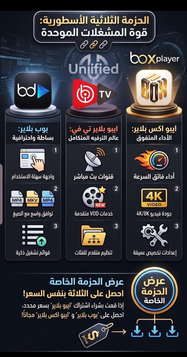 8i5iy's tweet photo. ليه تشتري تطبيق واحد وتندم؟
​احصل على الحزمة الثلاثية الأسطورية🔥
بسعر تطبيق واحد
تفعيل سريع ومضمون🌐
​متوفر لدينا تفعيل وتجديد اشتراكات ibo player و bob player و ibo xplayer لجميع الشاشات الذكية وأجهزة الأندرويد وال Appl TV
​⚡تفعيل فوري
​🛠️دعم فني متواصل
https://t.co/Ux871iiUt9 https://t.co/T3ADVRd3zj
