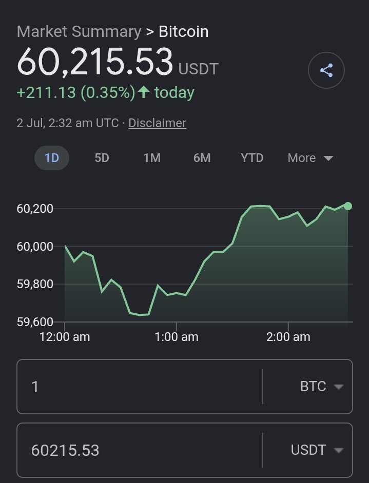 bitcoinwvqw's tweet photo. bitcoin usdt price live today in USA https://t.co/o3Gy0HpZaf