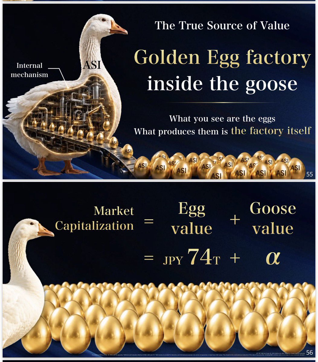 occams_tooth's tweet photo. Nobody does earnings like Masa.

Honestly, he had me until the golden goose turned out to be an animatronic machine rather than a literal goose

Either way, made his point about the lack of ‘platform value’ in SoftBank 

$SFBY https://t.co/xLd6MwAQ20