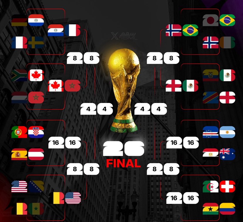 Hemo385's tweet photo. 🚨🚨🚨⚠️ عــاجــل ورســمــيًــا ⚠️🚨🚨🚨 

خريطة الادوار الاقصائيـة في كاس العالم 2026 حتى الان!

— بلجيـكا ضد امريكا في دور الـ16!🥶🇺🇸🇧🇪 https://t.co/0G8NLd1pAB