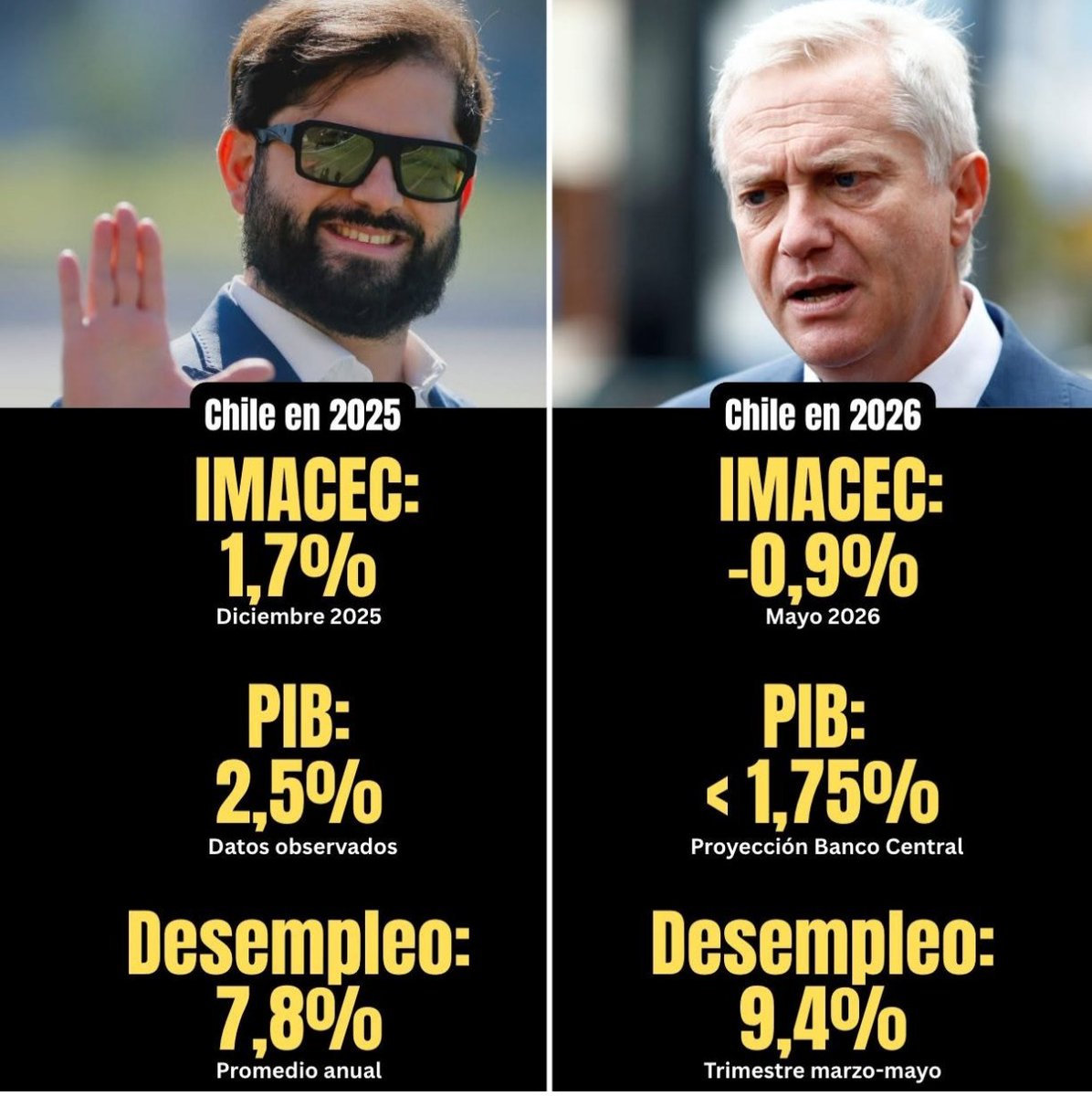 jantonioretto's tweet photo. El plan económico de Kast https://t.co/RDgH8n9hNJ