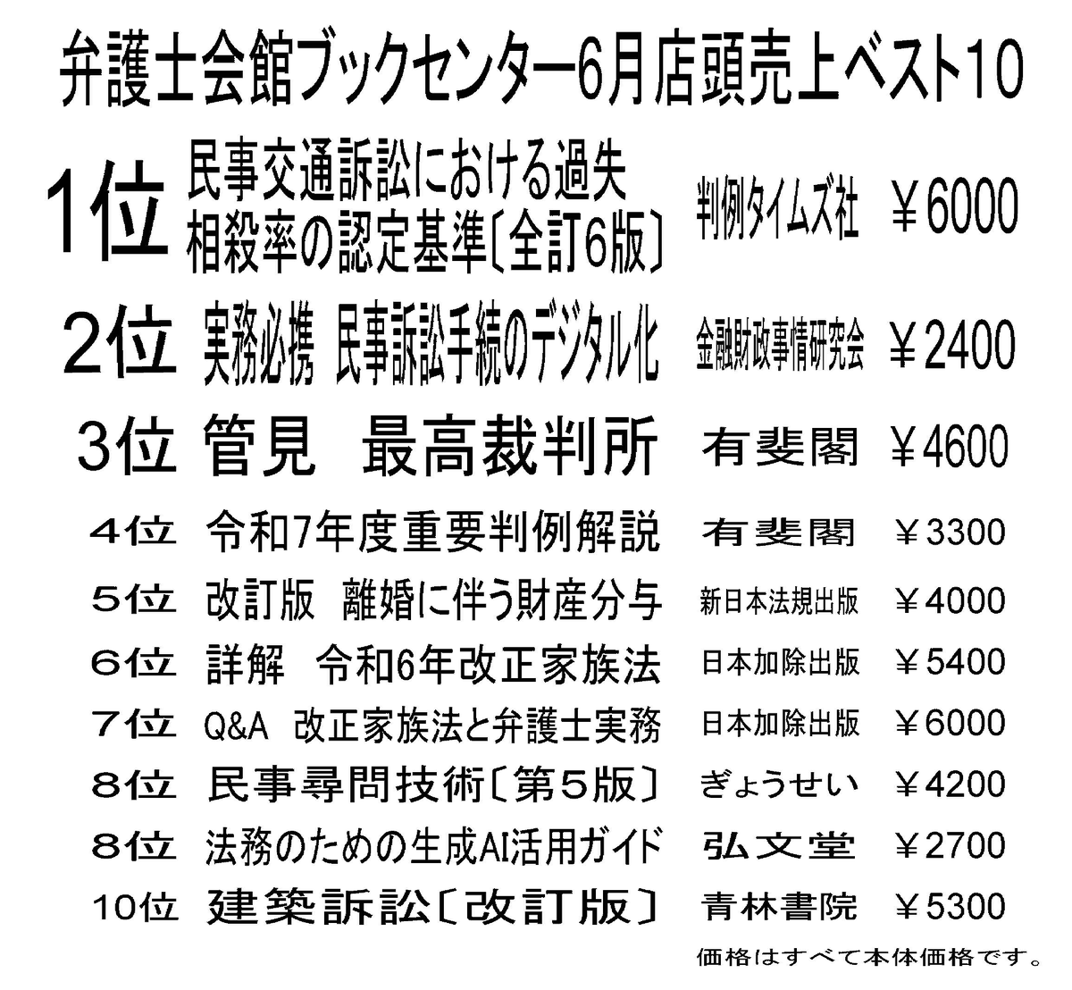TobenMedia's tweet photo. 【弁護士会館ブックセンター売上ランキング（6月）】
１位　菊池憲久・堂薗幹一郎・伊東智和『民事交通訴訟における過失相殺率の認定基準〔全訂６版〕』（判例タイムズ社）
２位　平岡敦・杉村亜紀子・宮内宏『実務必携 民事訴訟手続のデジタル化』（金融財政事情研究会）
３位　宇賀　克也『管見　最高裁判所』（有斐閣）

情報提供　@homutoshoweb