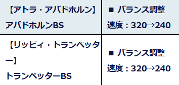 Raiko_CB's tweet photo. 移動距離（？）を引き下げたのはいいですね。

しかしクールタイムは…？(⊙﹏⊙)
@CBU_JP 
#CBUNI https://t.co/y9d83jtAeX