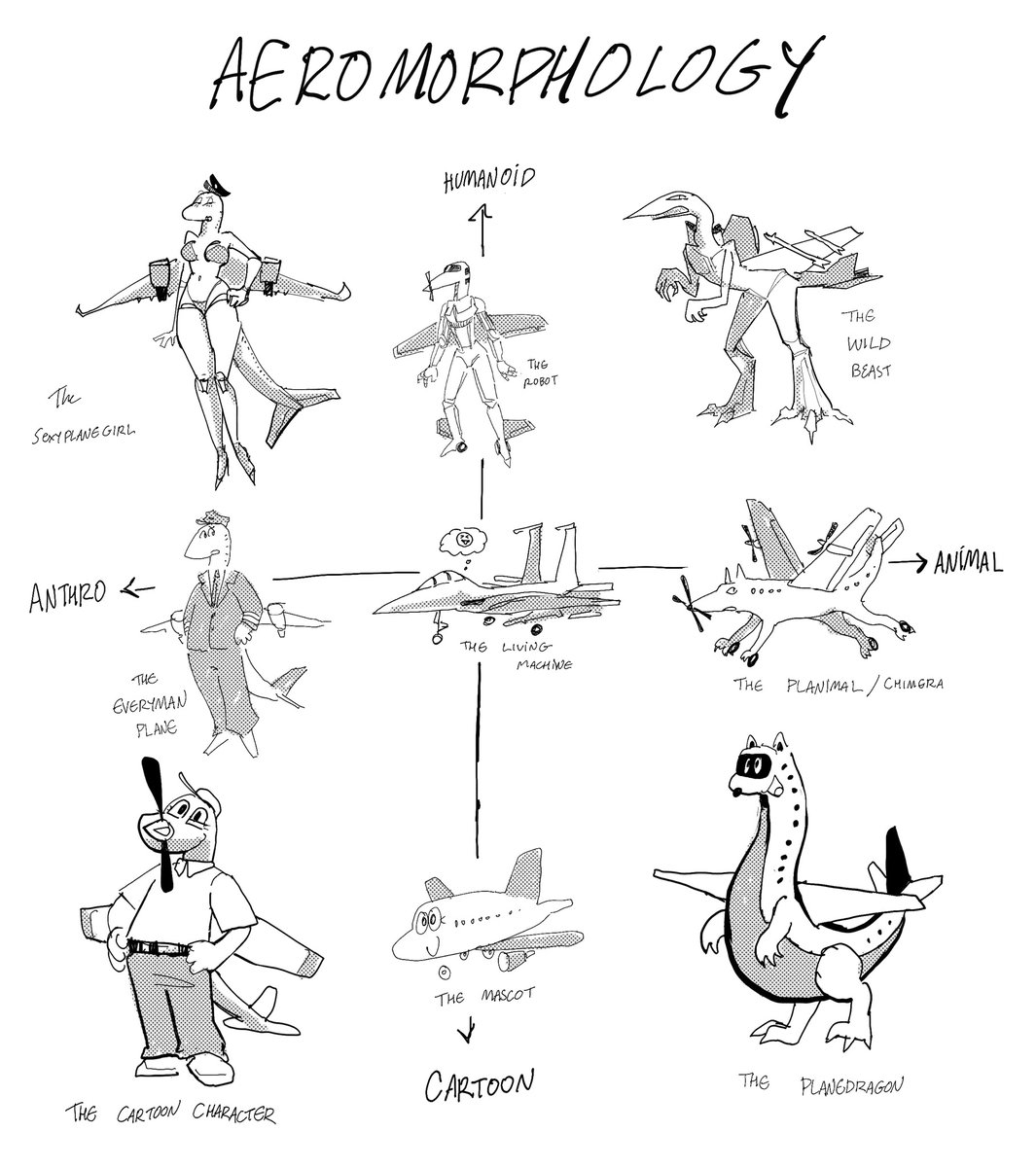 fishplans's tweet photo. A different take on plane creature classification https://t.co/BUz5X5Y7el