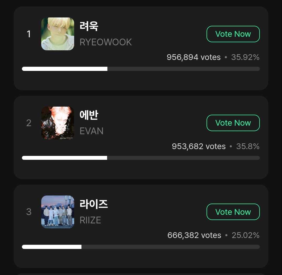EvanVoting tweet picture