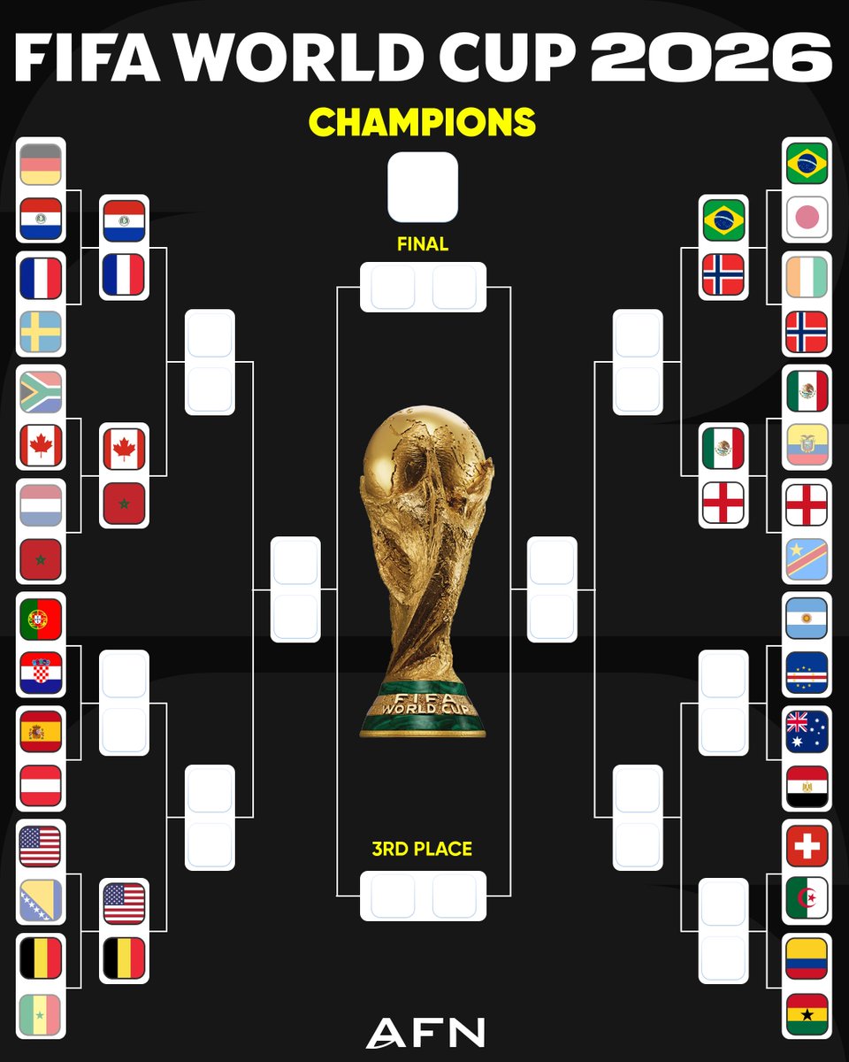 theafndotcom's tweet photo. ๐ FIFA World Cup 2026 โ Bracket Update โ Round of 16
โณ 10/16
-----
#WorldCup2026 #FIFAWorldCup #BracketUpdate #AFN https://t.co/nau1MGxTnS