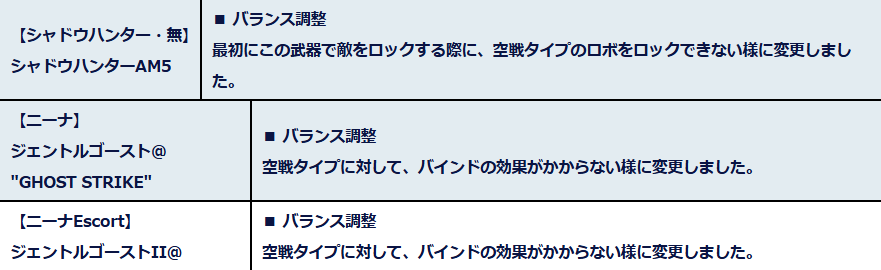 Raiko_CB's tweet photo. なるほど、高度制限か距離制限ではなくタイプ制限ですね。

そうしたら「アムリムの棺」と「チヒロのワープ」も「砲戦タイプのロボをロックできない」にしてくれませんか？
@CBU_JP 
#CBUNI https://t.co/XEzsaaG27X