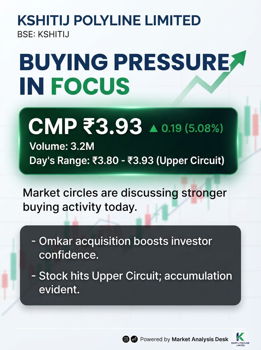 layba1111's tweet photo. Kshitij Polyline Limited is back on many traders' watchlists.
CMP ₹3.93 and the Omkar Speciality Chemicals acquisition have sparked fresh discussion.
Now the focus is on whether price and volume continue to support the story.
#TrendReversalStock https://t.co/ejU9OOEWHQ