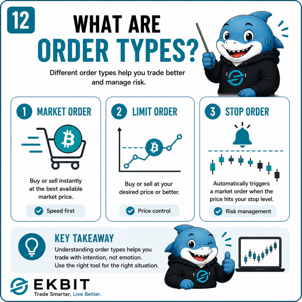 EKBIT_Global's tweet photo. Know your order. Trade with confidence.
๐The right order type can make all the difference.
Learn it. Use it. Trade smarter.
#EKBIT https://t.co/qKVDdPq4R7